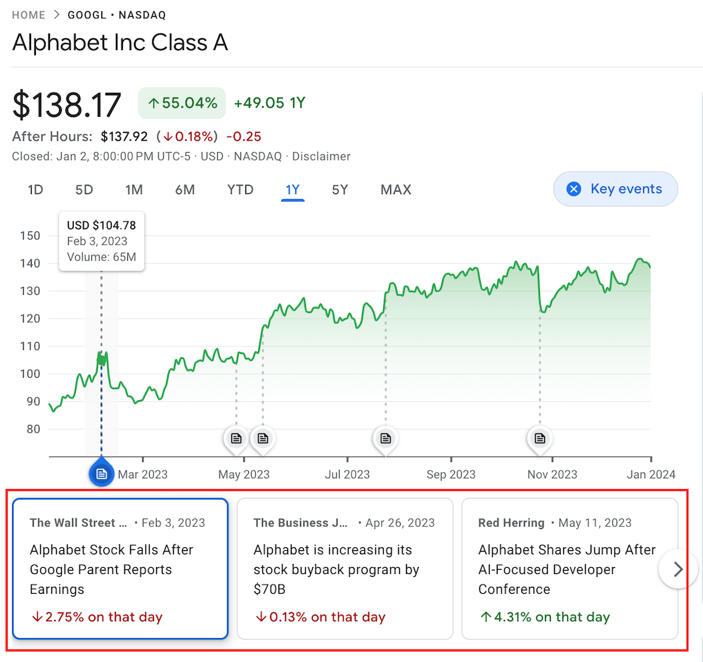 Finance & Markets APIs